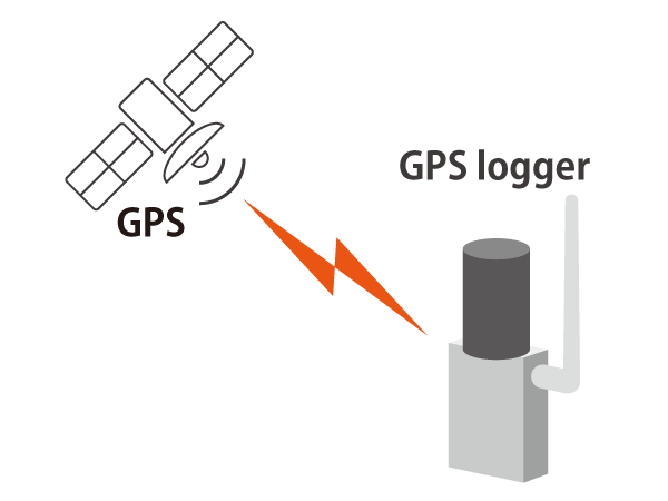 Use as a GPS logger.