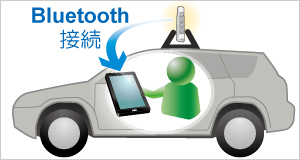 自動車での測定調査にも便利です